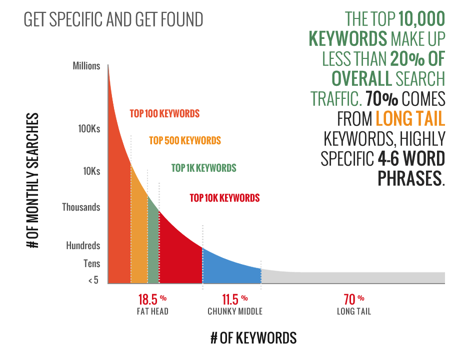 SEO friendly