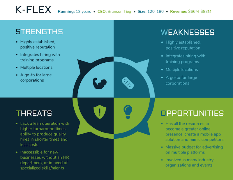 SWOT analysis template