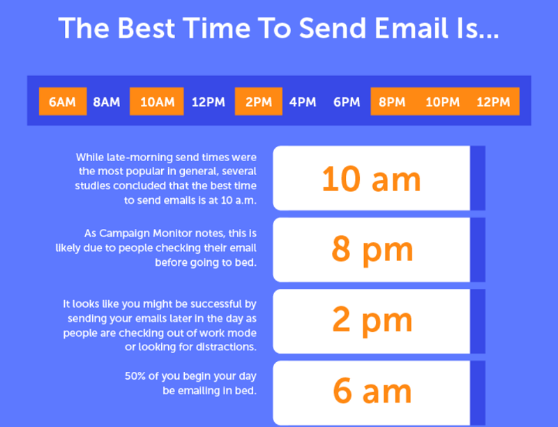 the best times to send emails