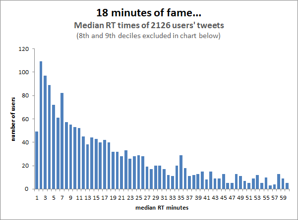 the-lifespan-of-a-tweet