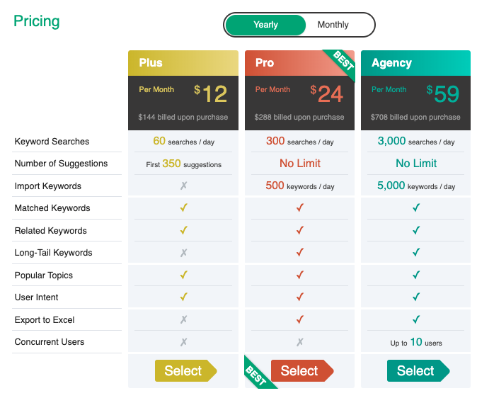 Twin Word Pricing