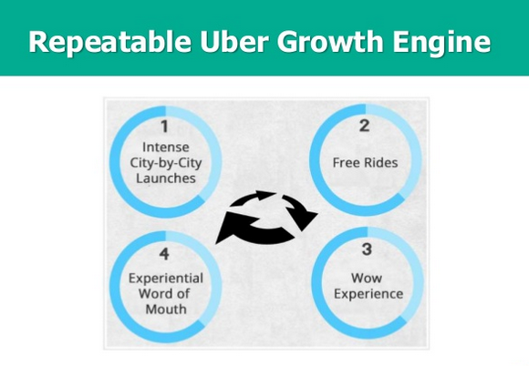 Uber-growth-engine