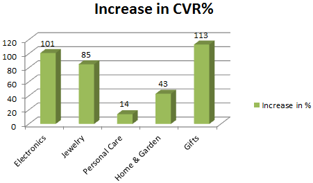 video-increase-conversion-rates