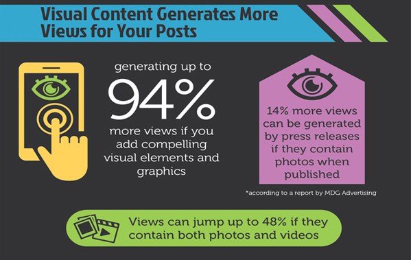 visual-contents-get-more-views-for-your-posts